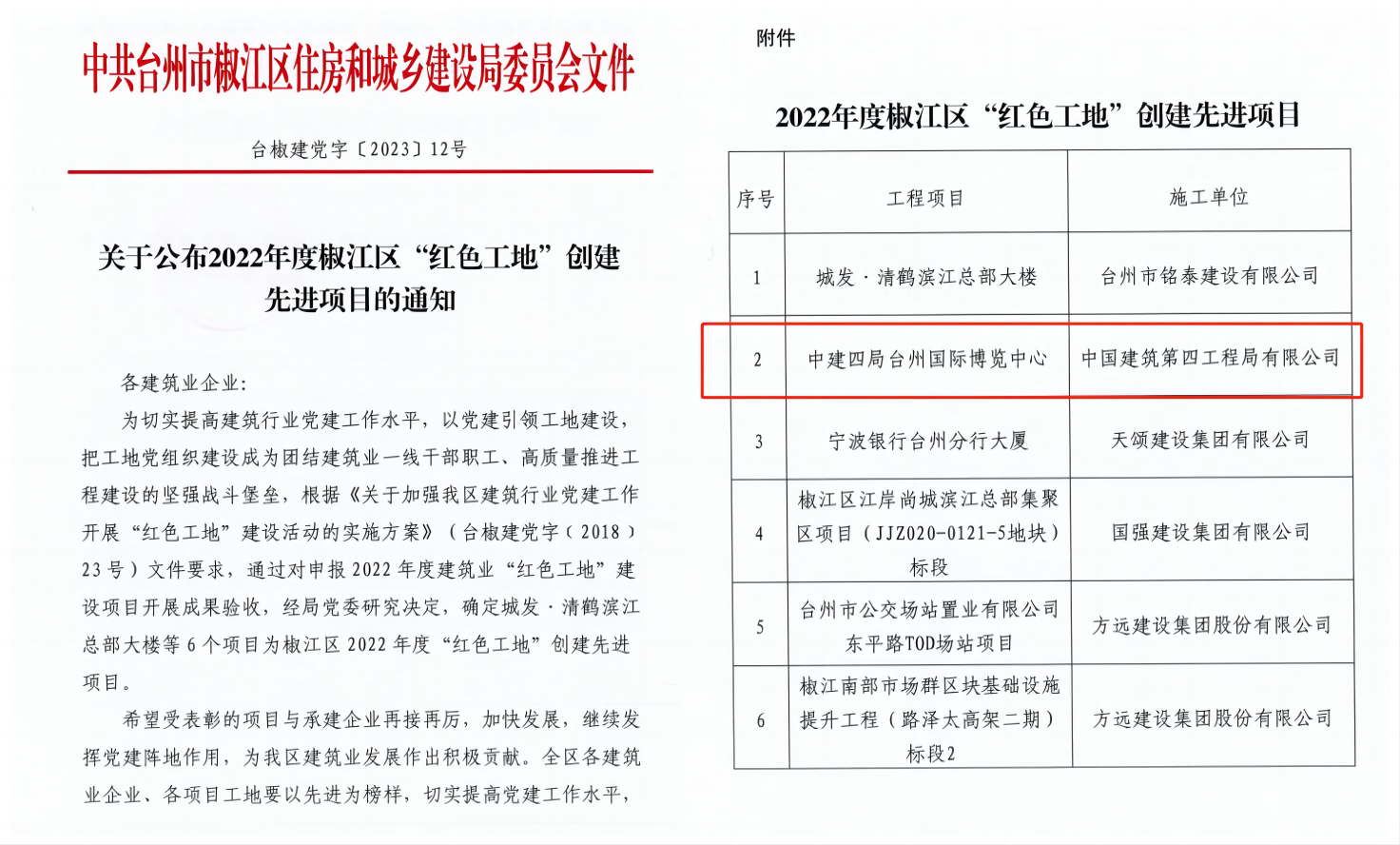 6.台州国际博览中心项目或台州椒江区2022年度“红色工地”创建先进项目.png