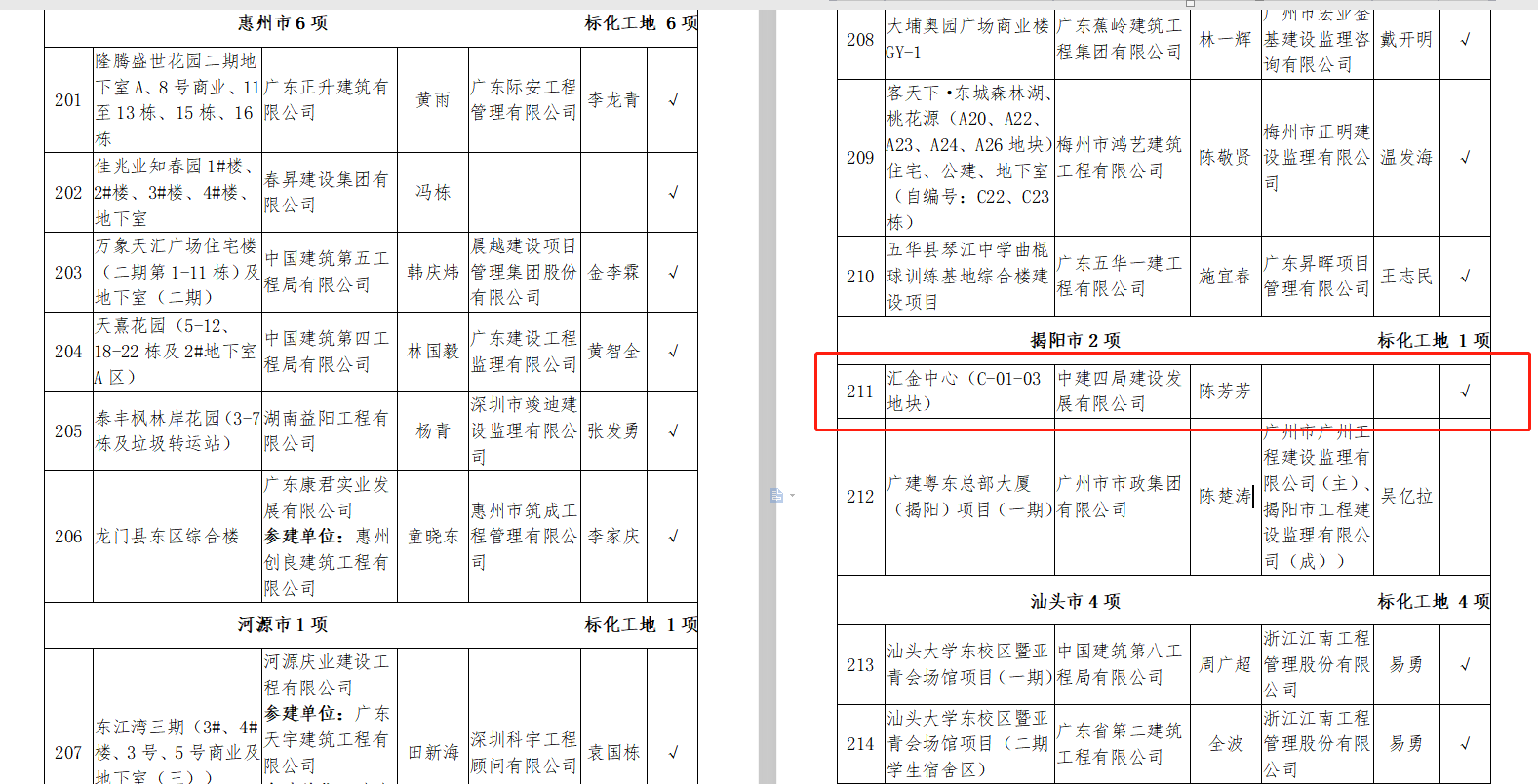 粤东分公司揭阳汇金中心项目喜获“广东省示范工地”称号+魏洁婷 (1).png 粤东分公司揭阳汇金中心项目喜获“广东省示范工地”称号+魏洁婷 (1).png