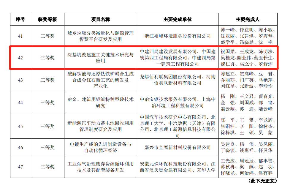 粤东分公司科技成果获2020年中国循环经济协会科学技术奖三等奖+陈明法.png