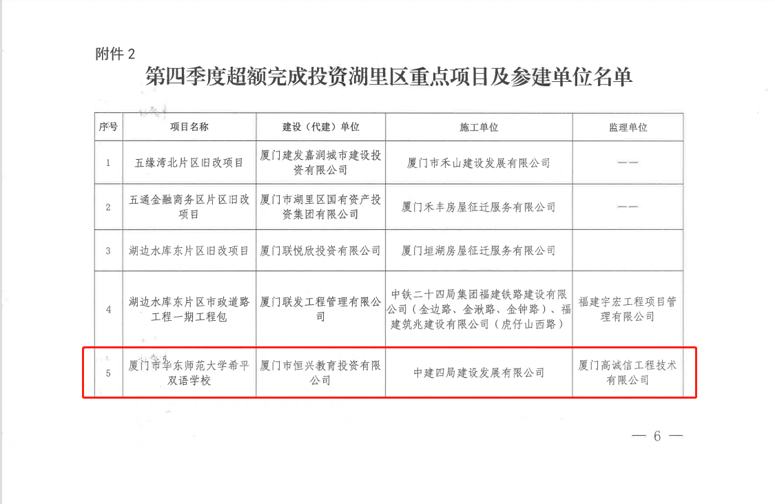 【建设发展总承包公司】20220302【荣誉类】总承包公司获湖里区建设局多次通报表扬，附图1.png