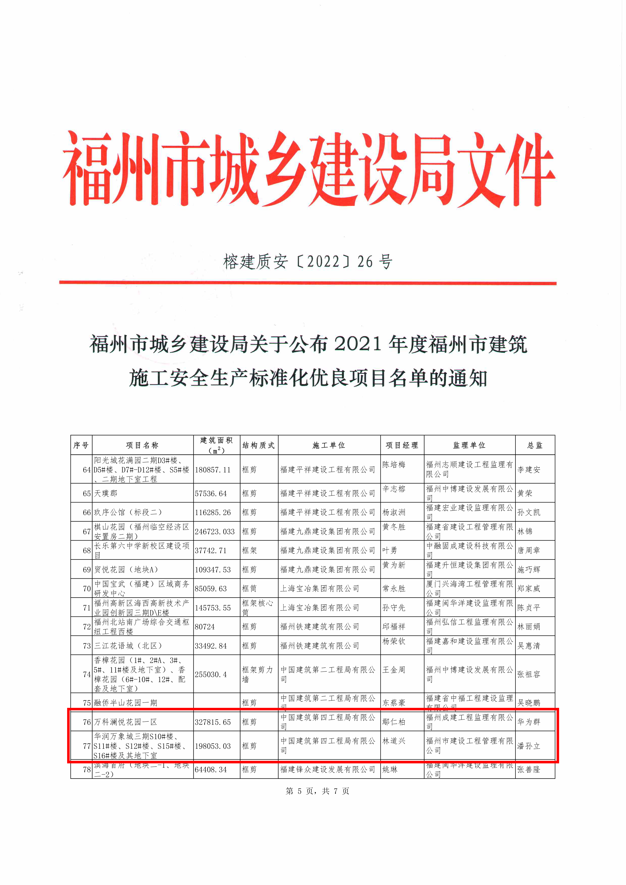 2021年度福州市建筑施工安全生产标准化优良项目名单（榕建质安[2022]26号-）-1.jpg