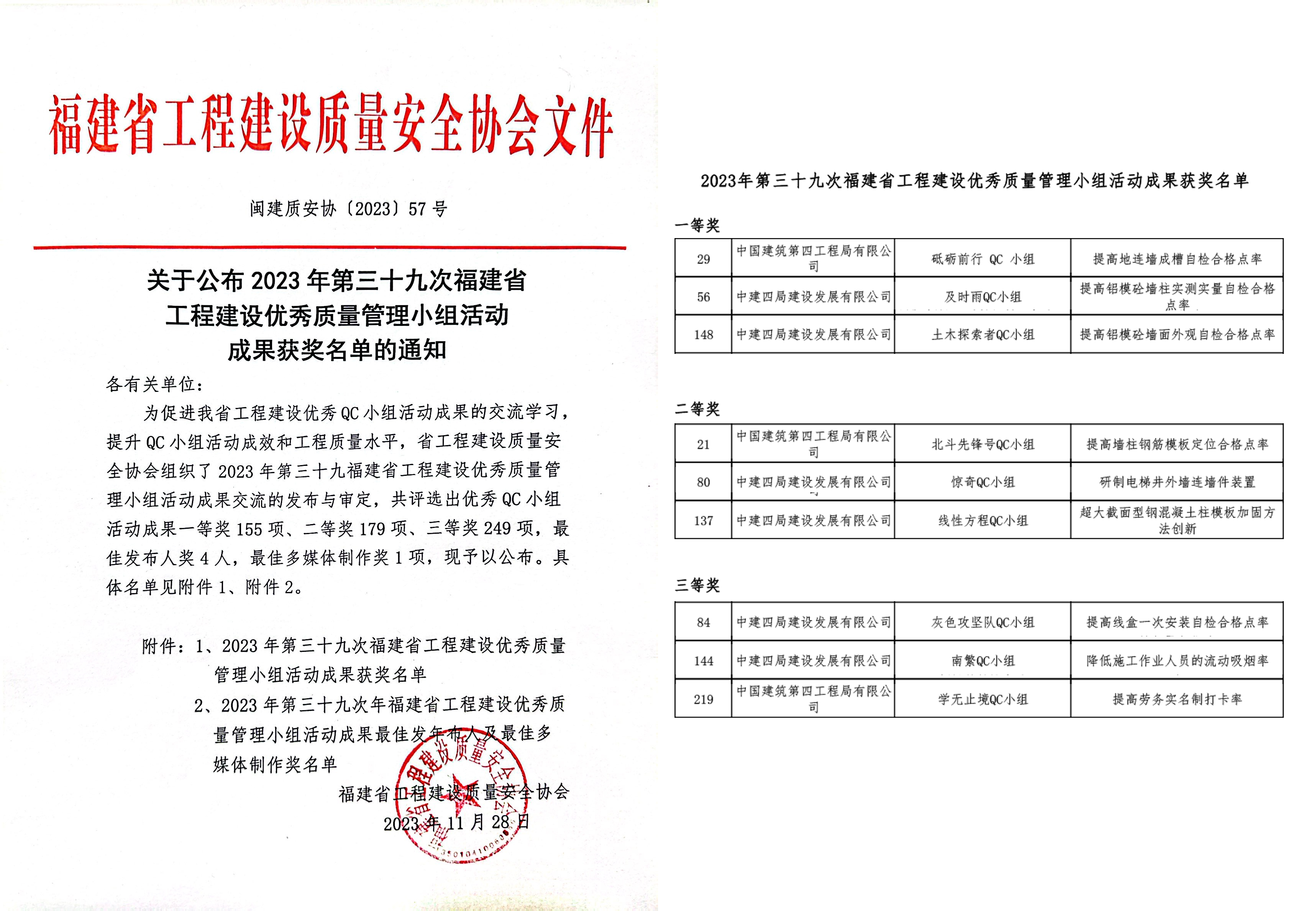 闽建质安协 【2023】57号 附件1：2023年第39次福建省工程建设优秀质量管理小组活动成果获奖名单.jpg