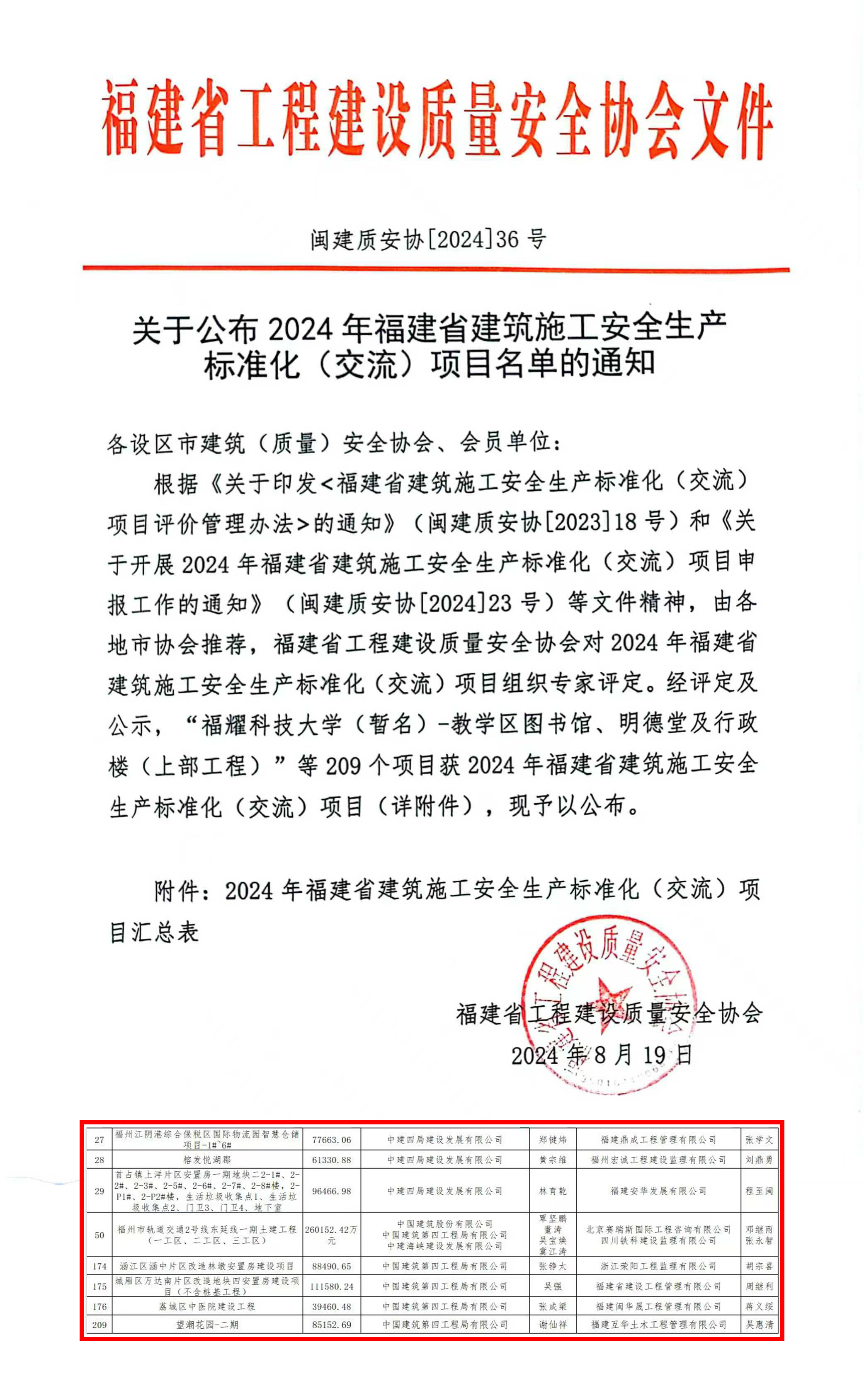 2024年福建省建筑施工安全生产标准化（交流）项目名单.jpg