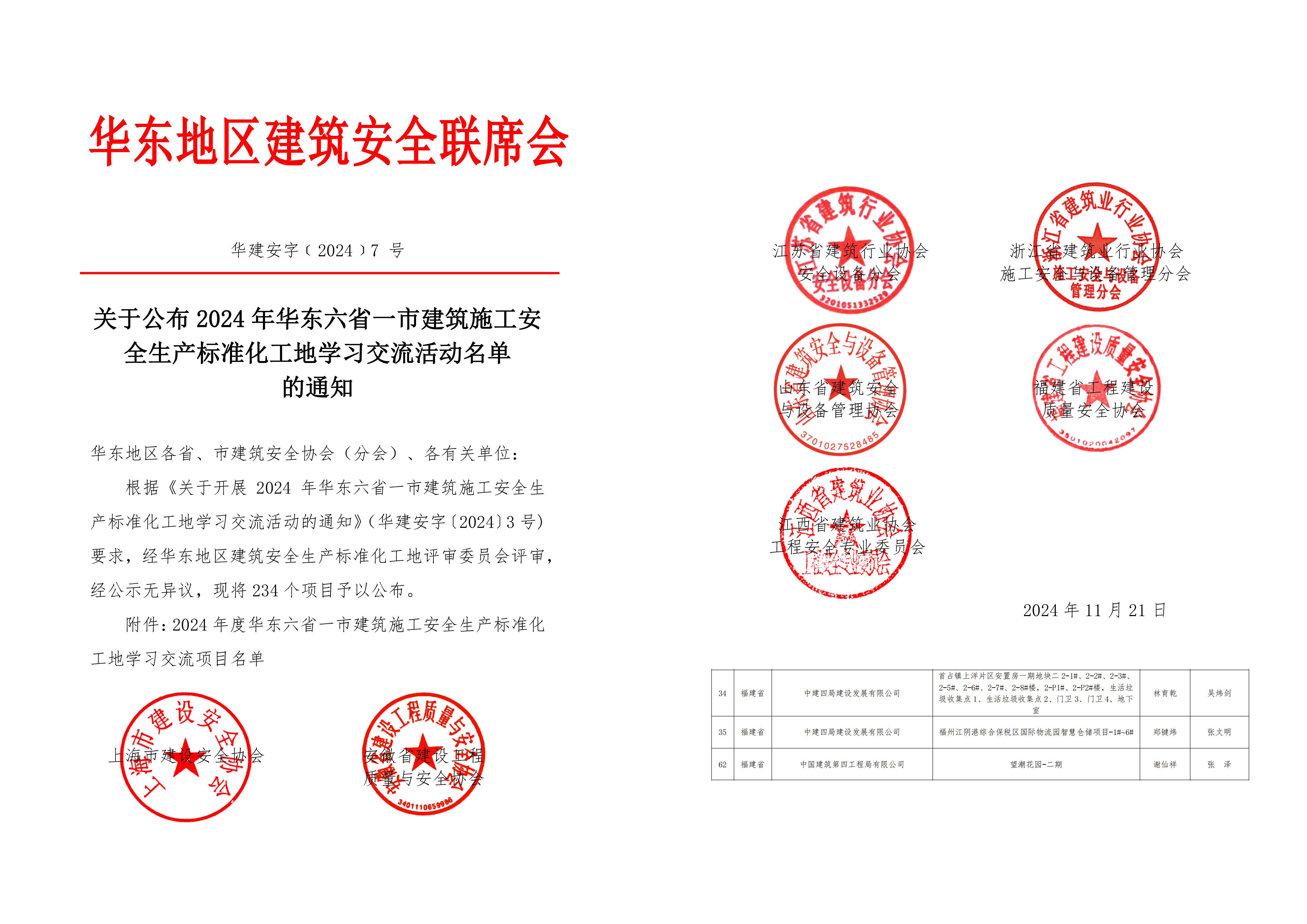 关于公布华东地区建筑施工安全生产标准化交流学习项目名单通知.jpg
