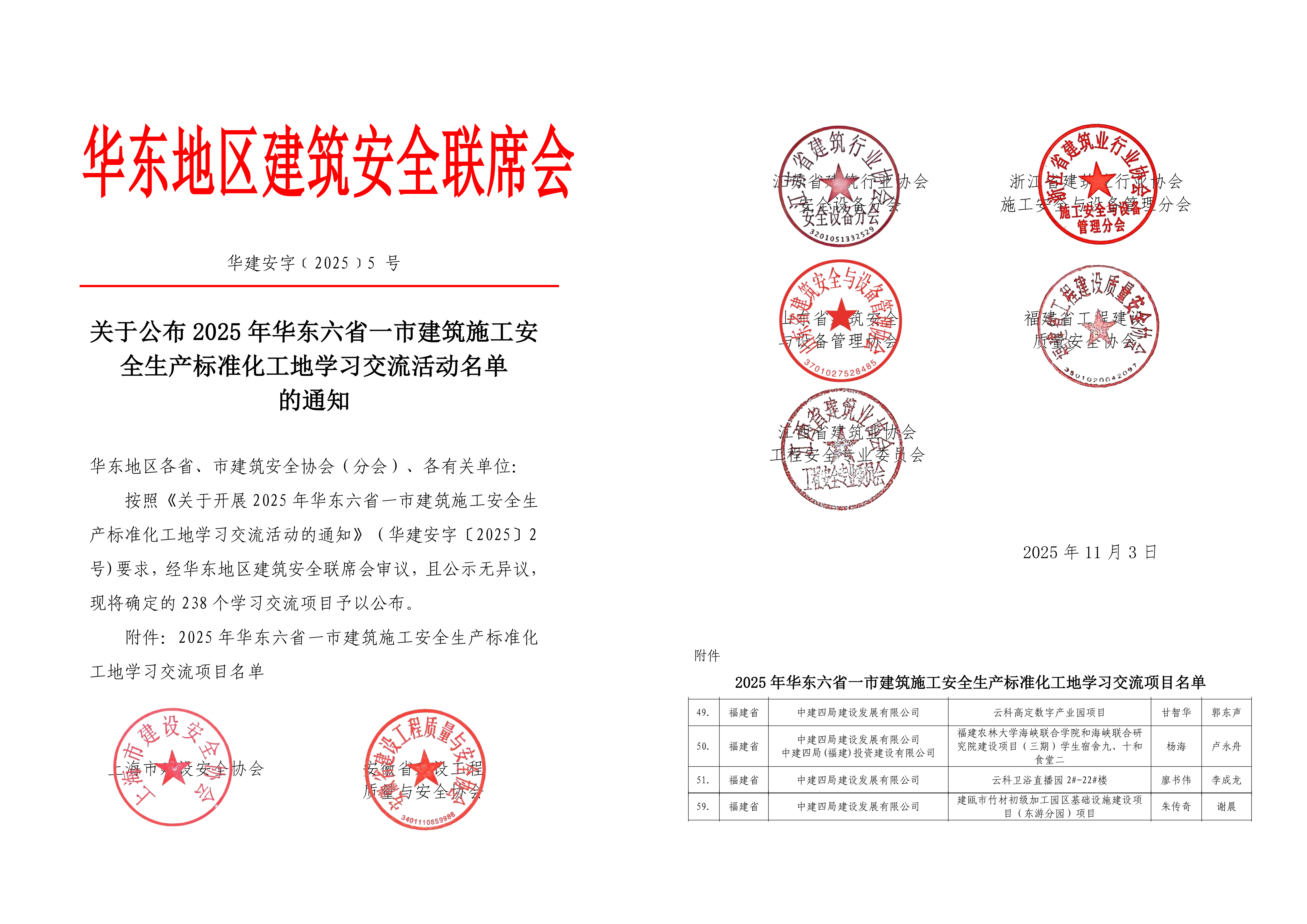 关于公布华东地区建筑施工安全生产标准化交流学习项目名单通知（20251101）.jpg